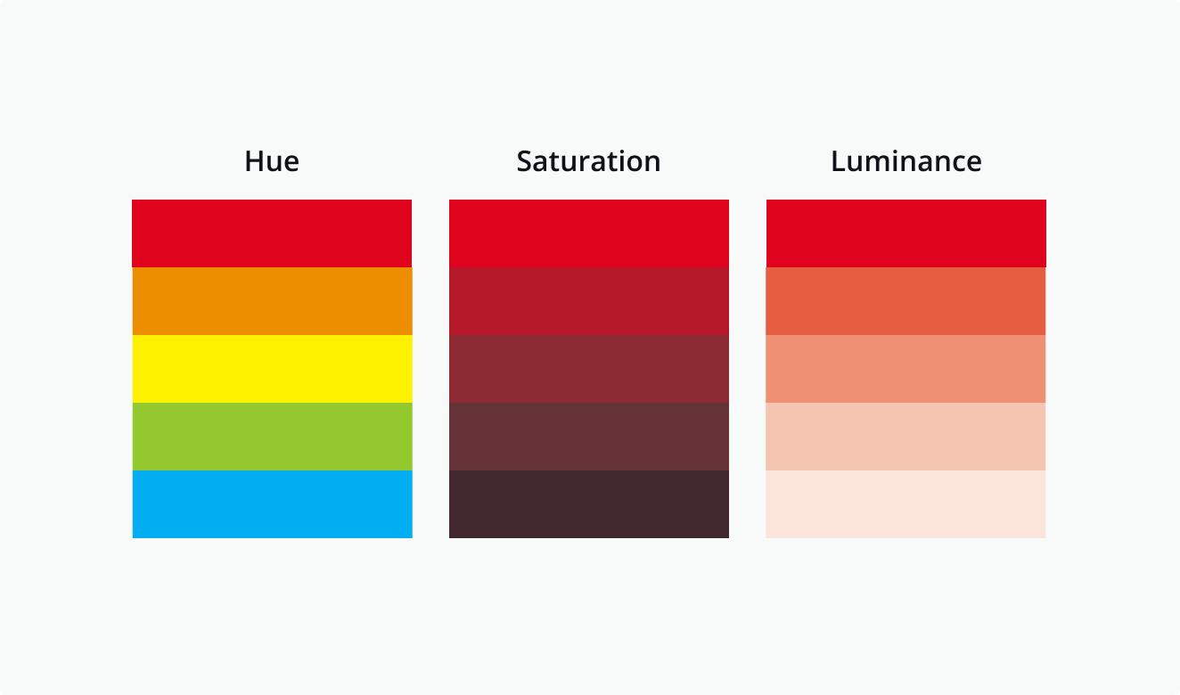 Hue, saturation and luminance