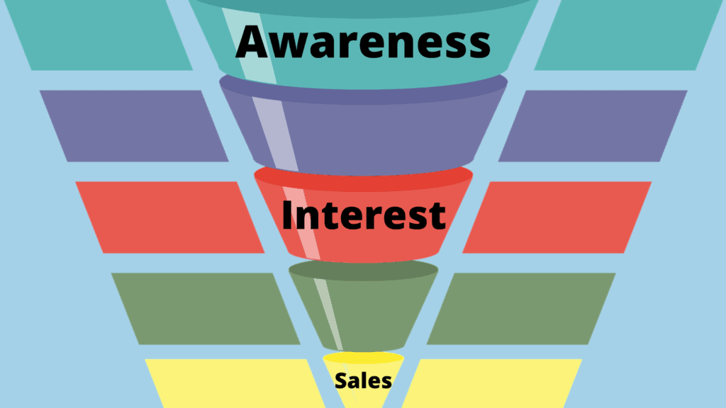 Sales Funnel