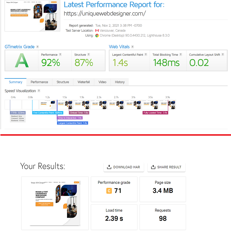 Unique Web Designer Gtmetrix and Pingdom load speed