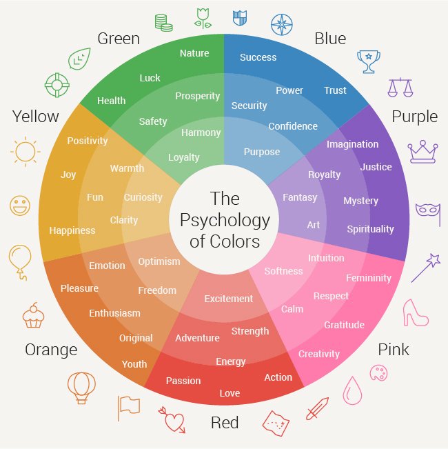 The psychology of website colors