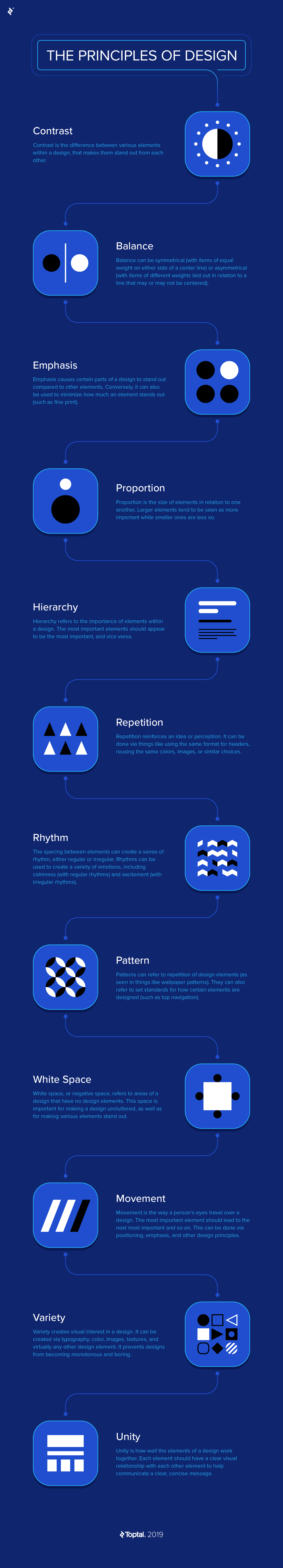 Toptal Infographic Web Design