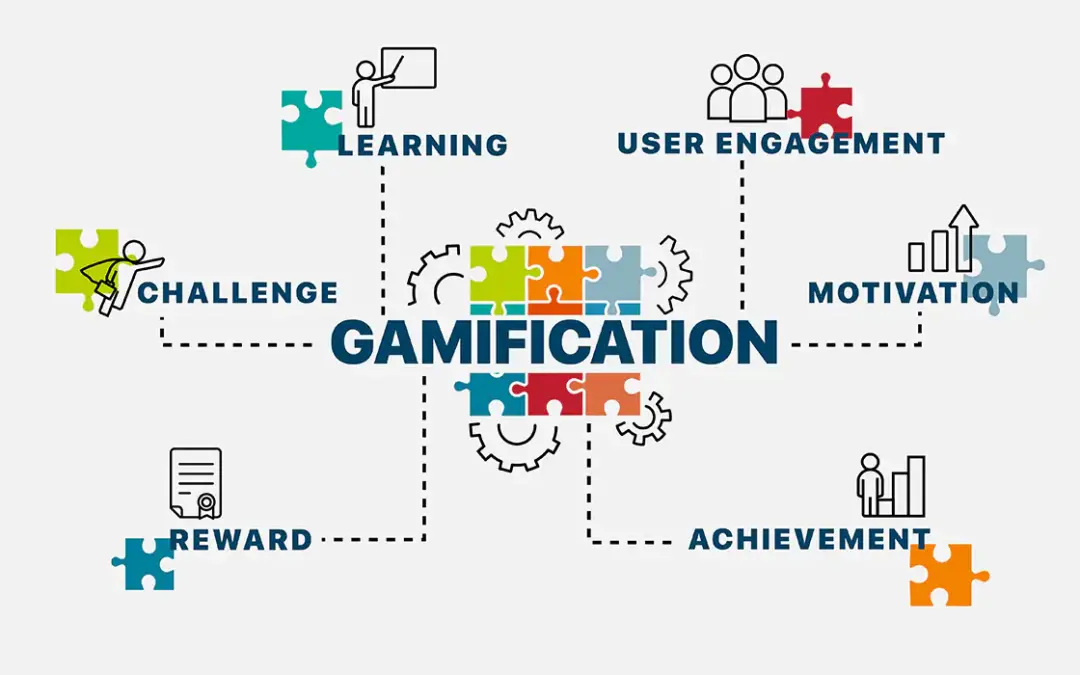 The Role of Gamification in Fort Lauderdale Web Design